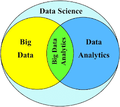 How Data Science is Driving Business Decision-Making in the Age of Big Data